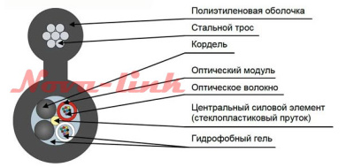 ДПО М нл